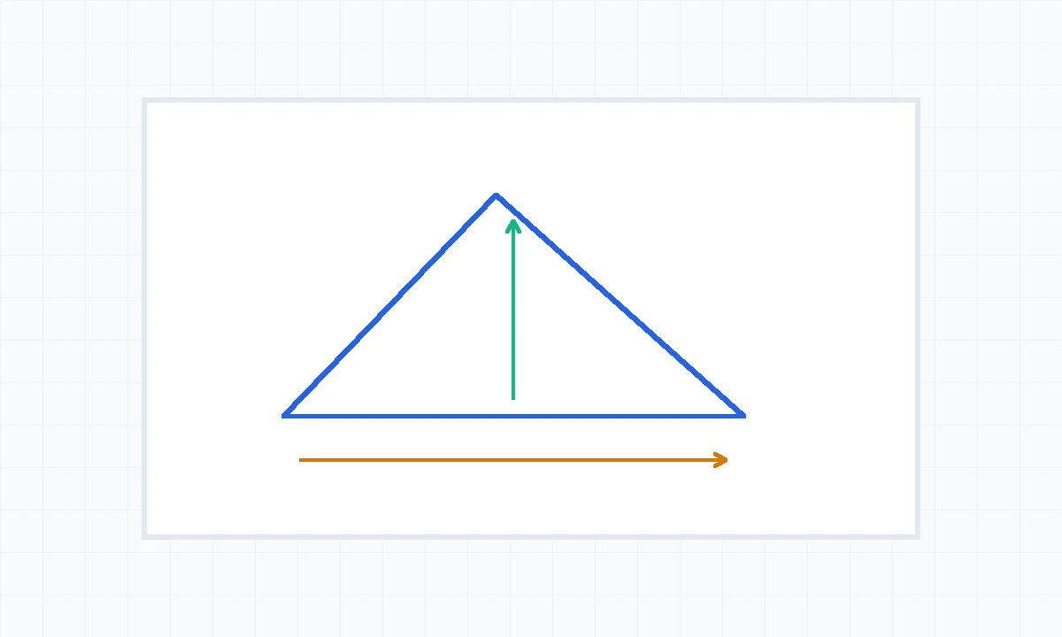 Triangle area formula: base times height divided by 2